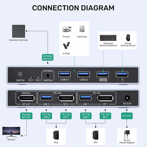 Kvm switch displayport 60hz - switch,