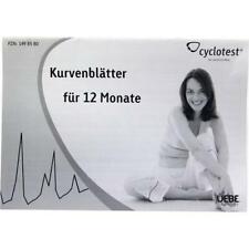 CYCLOTEST Kurvenblätter für