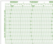 BAS64 Taylor Thermograph Chart