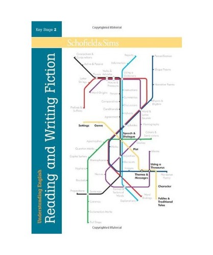 Understanding english reading - understanding,