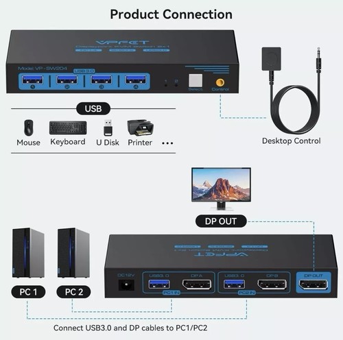Kvm switch display port - display, pc