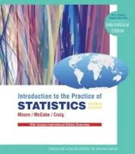 Introduction the practice - introduction,