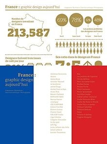 France graphic design - -,