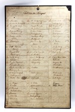 Antike Übersichtstafel SOHLEN