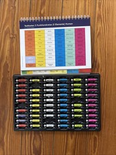 Bicom KTT Testsatz 5-Elemente Human