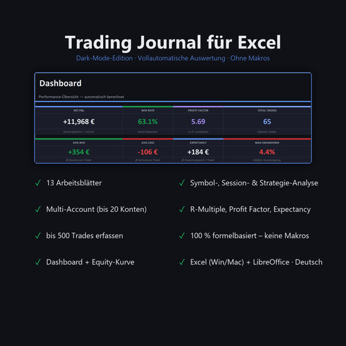 Trading tagebuch excel vorlage - trading,