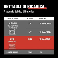 Batterieladegerät 12V 5A