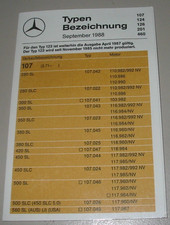 Typen Bezeichnung Mercedes R