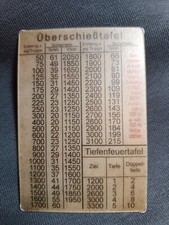 Lafette 34 and 42 table aged