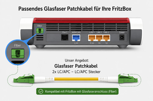 Glasfaserkabel für fritzbox - glasfaserkabel,