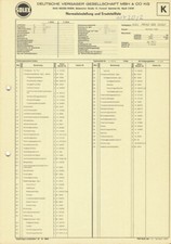 Datenblatt Einstelldaten Solex