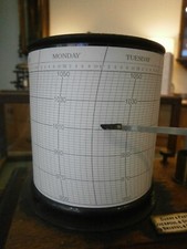Barograph CHARTS MILLIBARS