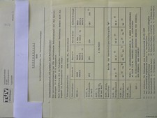 Prüfbericht Doppelvergaser