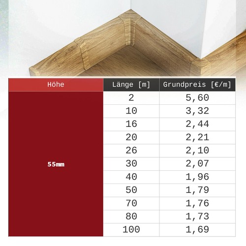 Fußbodenleisten pvc - fußbodenleisten,