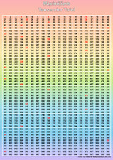Lern-Poster 1000er Tafel Format 32x45cm auf Wunsch personalisiert