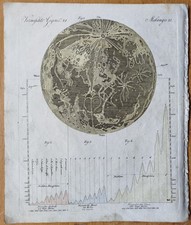 Mond und seine gebirge - mond,