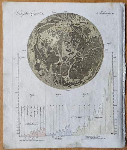 Mond und seine gebirge - seine, #