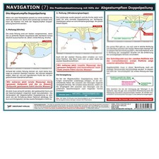 Navigation (7) - Info-Tafel A4 # Abgestumpfte Doppelpeilung, Positionsbestimmung