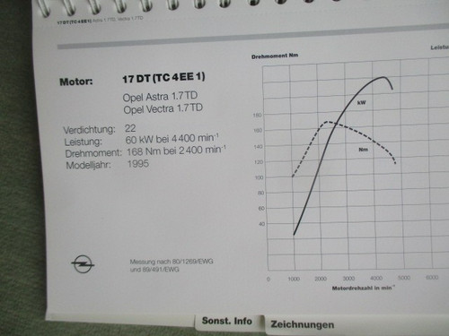 Opel technical data - opel,