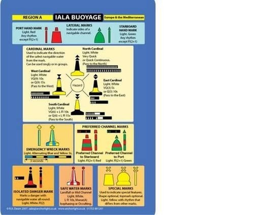 Iala buoyage and - buoyage:,