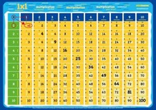 mindmemo - Das 1x1 Mathe Lernposter - EinMalEins Mathematik Poster - Zusammenfas