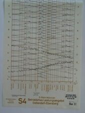 Bildfahrplan, S-Bahn München