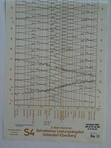 Bildfahrplan bahn münchen - s-bahn,