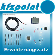 Erweiterungssatz für