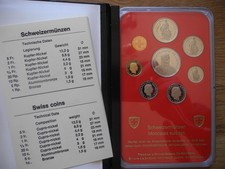 KMS Schweiz 1981