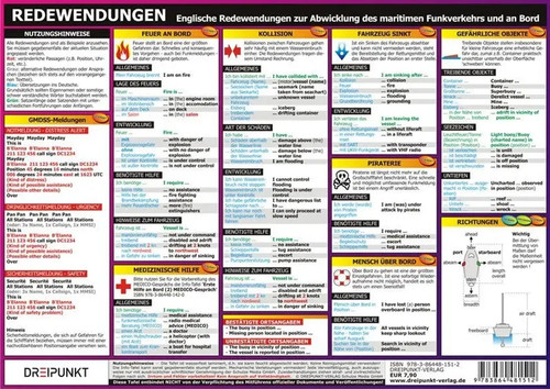 Redewendungen infotafel - redewendungen,,