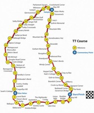 ISLE OF MAN TT RENNSTRECKE