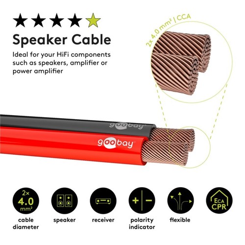 M boxenkabel - 1,22€/m,