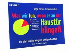 Was wir tun, wenn es an der