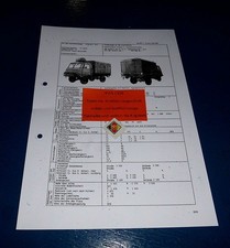 Typenblatt taktisch technische