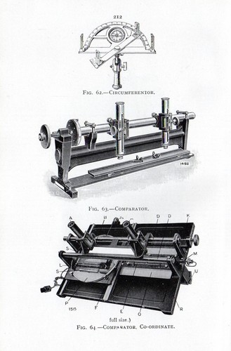 1921 druck umfangskomparator - druck, ~