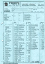 Datenblatt Einstelldaten