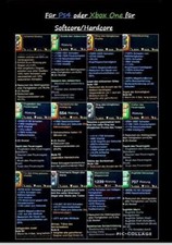 Diablo 3 Ros - Ps4/Ps5 - Xbox One - Nintendo Switch - Damage Set - Unsterblich