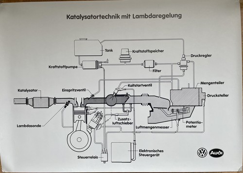 Poster plakat lehrtafel - plakat,