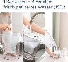 BRITA Wasserfilterkanne mit 1x MAXTRA Filterkartusche 2,4L NEU R2641
