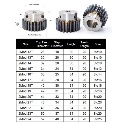 Modul zähne motor - 12-24,