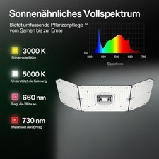 VIVOSUN AeroLight AW220SE