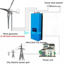 5000W 48V Windkraftanlage