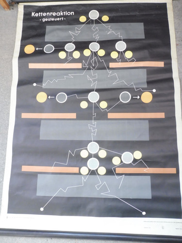 Alte rollkarte schulwandtafel - rollkarte,