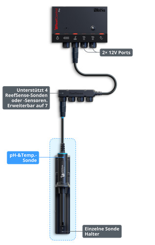Red sea reefcontrol pro - sea,