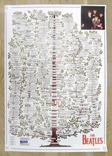 Beatles Poster - Stammbaum