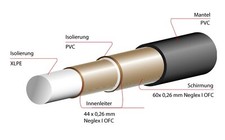 Mogami -2477- Referenz Lautsprecherkabel - Meterware - koaxial - Neglex OFC