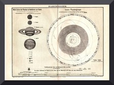 Planetensystem +Historische