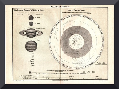 Planetensystem historische - planetensystem, +historische