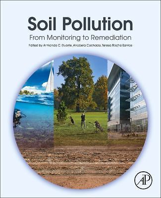 Soil pollution from - soil,