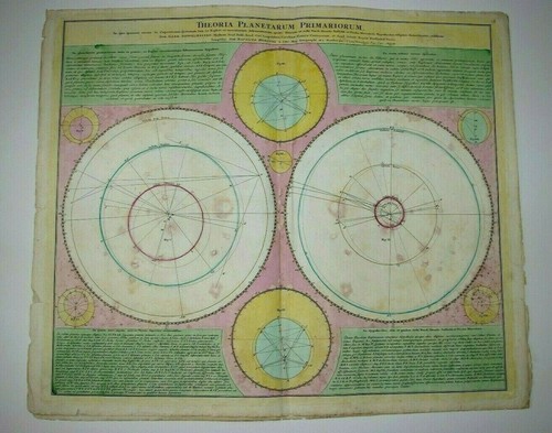Theoria planetarum primariorum